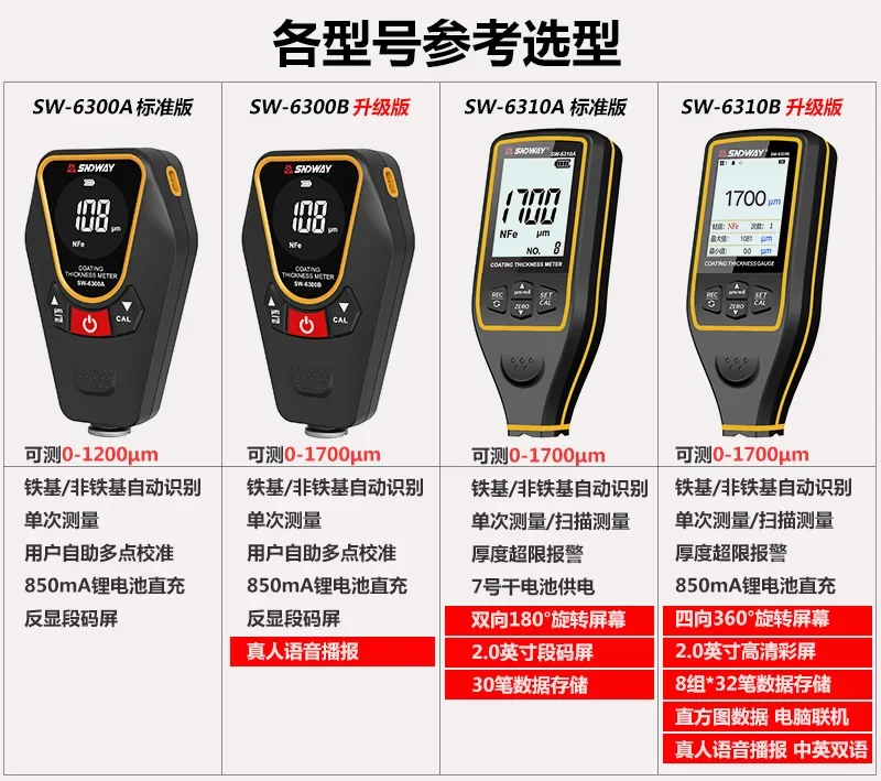 Premium Products 2026 Shendawe - Paint Thickness Gauge ulasan dan harga